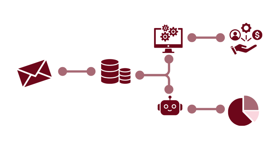 graph automation
